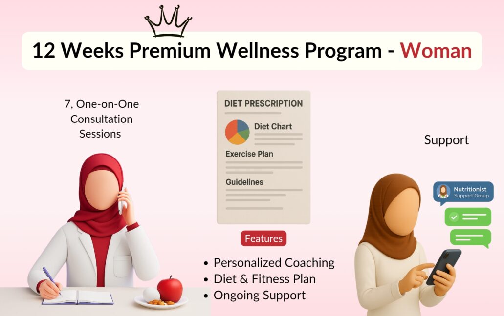 12 Weeks Personalized Wellness Program
